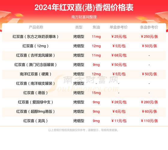 6元香烟批发(5元香烟批发一手货源)