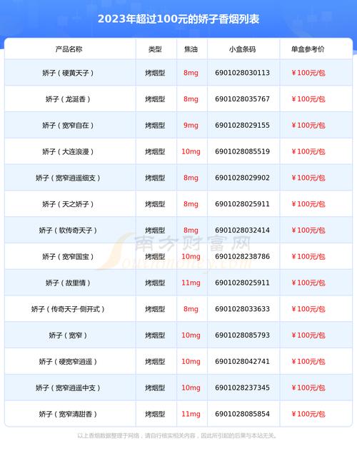 揭秘100元香烟批发市场，价格战下的商机与挑战