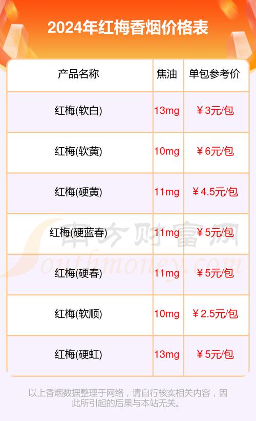 10元红梅红香烟批发渠道【红梅烟批发多少钱一条】
