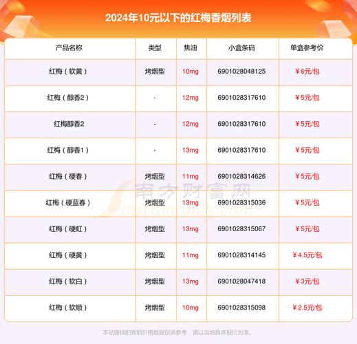 10元红梅红香烟批发渠道(红梅烟批发多少钱一条)