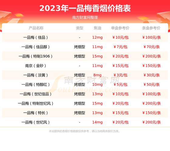 便宜一品梅香烟批发(哪里能买到一品梅香烟)